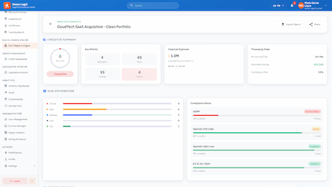 Results Dashboard - Risk assessment and compliance status